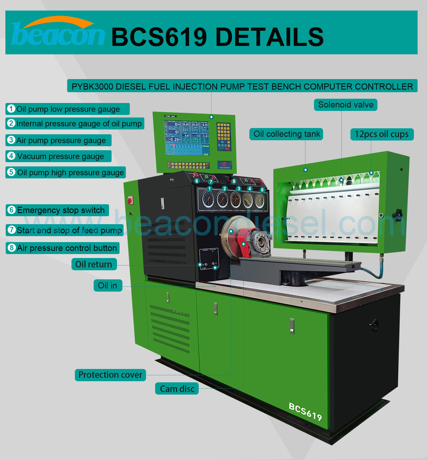 Калибровочные станки Стенд для испытаний дизельных ТНВД BCS619