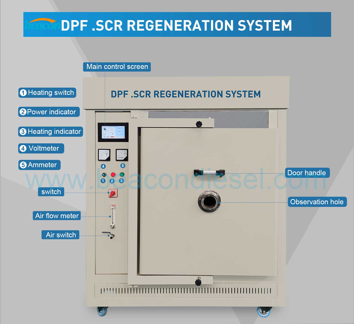 Оборудование для высокотемпературной регенерации DPF 30 кВт (со смотровым отверстием)